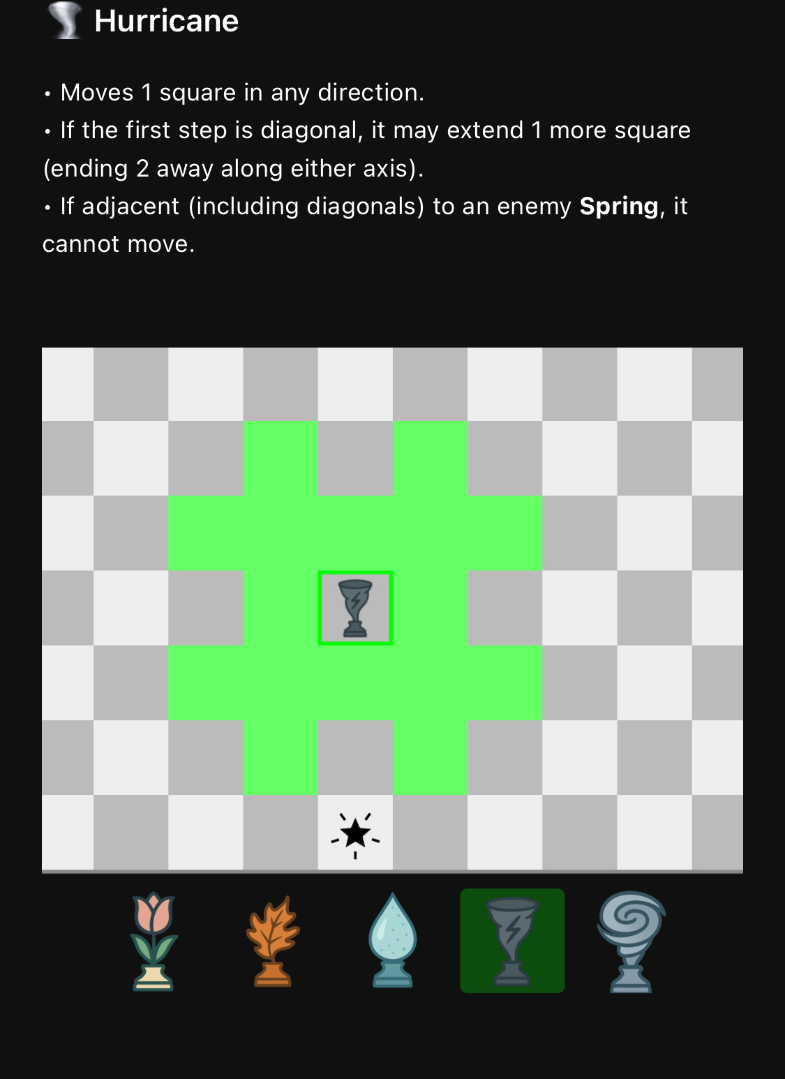 Rainsfall — board view
