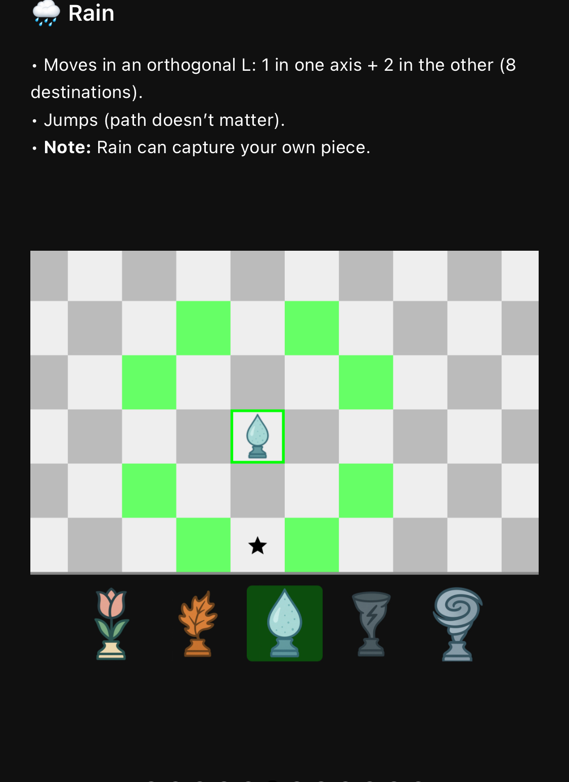Rainsfall — board view
