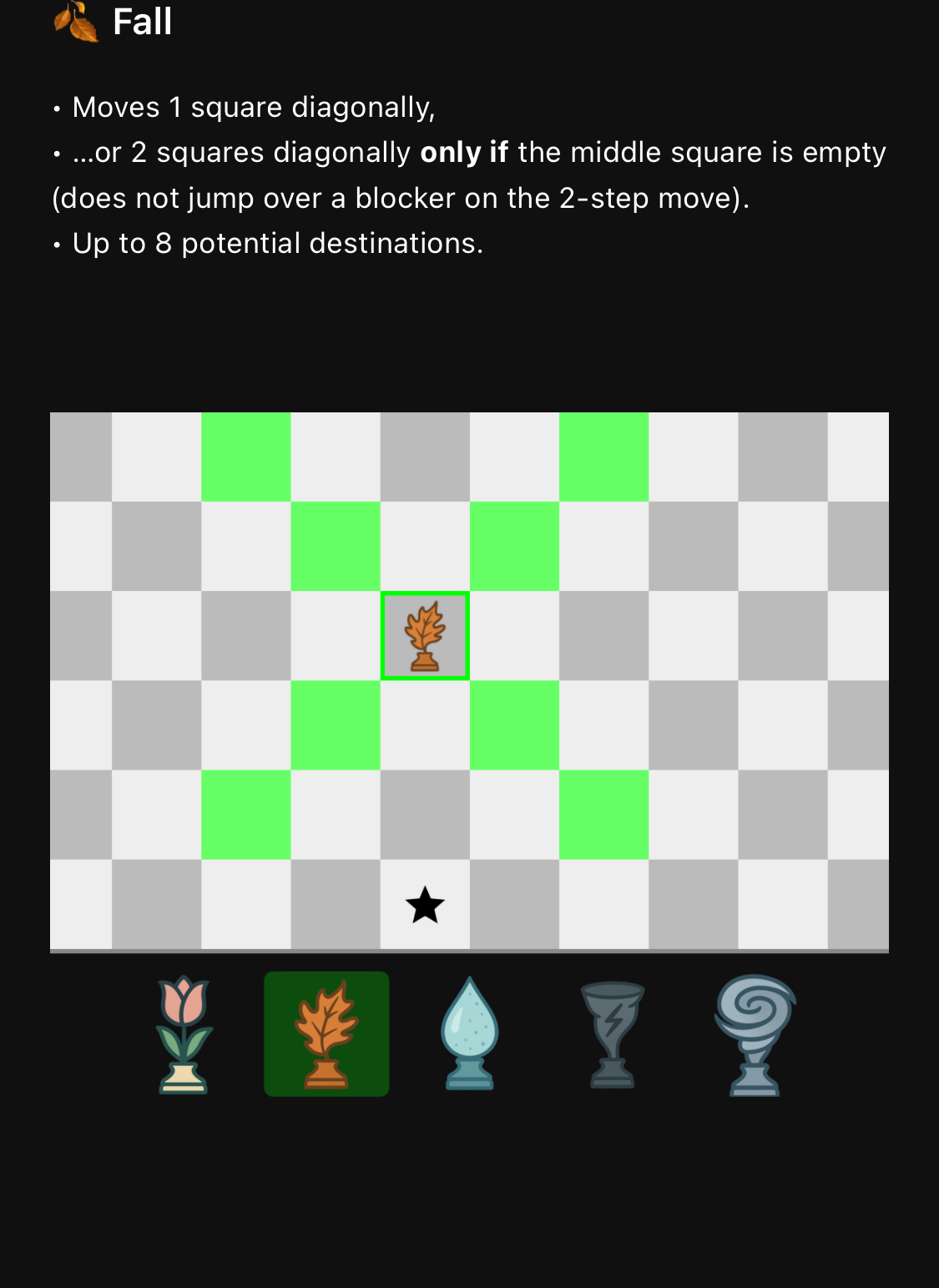 Rainsfall — board view