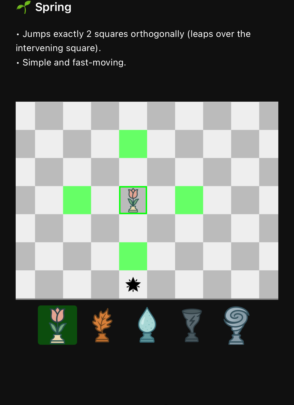 Rainsfall — board view